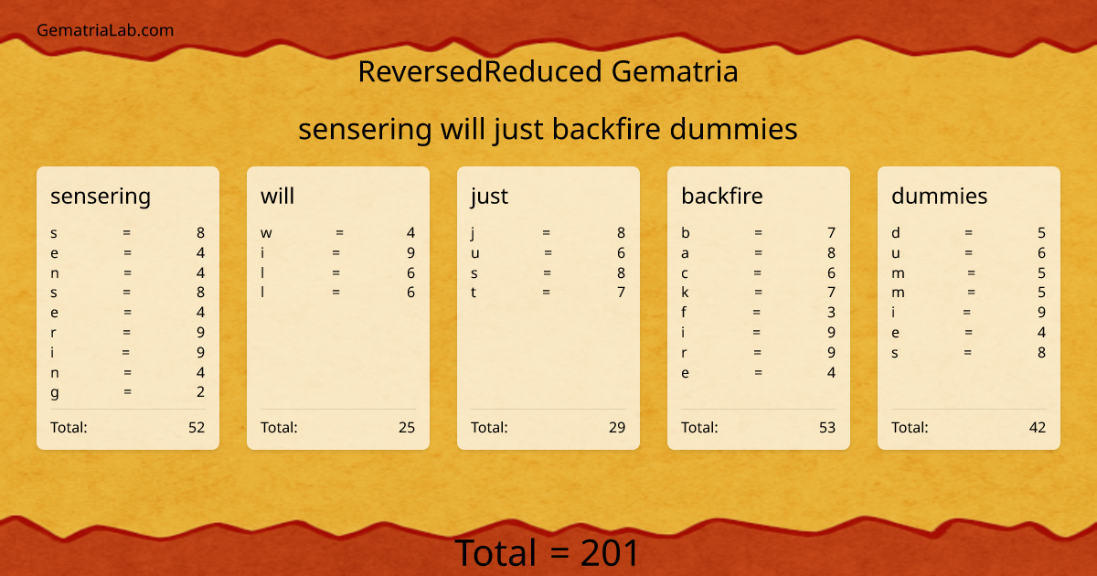 sensering will just backfire dummies in reversedReduced Gematria